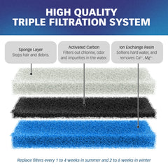 PET STANDARD filtro rectangular WF020 montaje, diseño compacto para fuentes pequeñas.