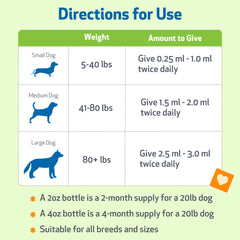 Pet Wellbeing Urinary Gold, composición herbal para soporte natural