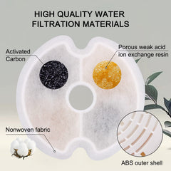Filtro de cuatro capas Petilog, retiene pelos y olores molestos.