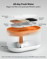 PETLIBRO bebedero 2.1L sin BPA, perfecto para hogares con varias mascotas.