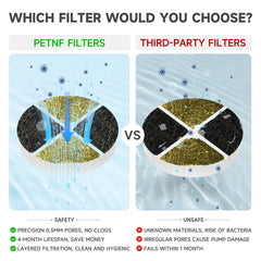 PETNF pack de seis filtros para fuente de gato, mantenimiento sencillo.