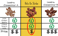 PETS ON STRIKE premio de entrenamiento ligero, perfecto para perros y gatos.