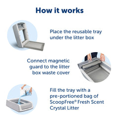 PetSafe ScoopFree: escudo de olor con imanes para retener olores.