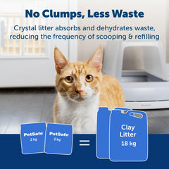 PetSafe ScoopFree Premium Crystal Litter bandeja reutilizable compatible con sistema autolimpiante