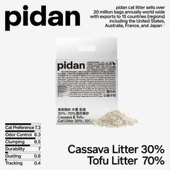 Pidán Cassava Arena para Gatos: control de olores para un hogar más fresco.