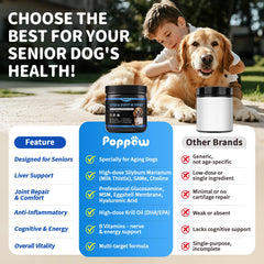 POPPAW Senior: aceite de krill, fuente de omega-3 para cerebro y energía.