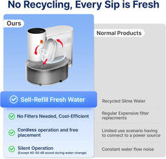 Potaroma sistema de dos tanques, separación de agua limpia y residuos para higiene constante.