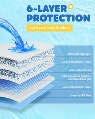 Powools pads, fondo impermeable protegiendo suelos de fugas.