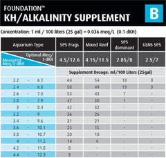 Red Sea Reefer Foundation B Alkalin: dosis lista para usar sin mezclas