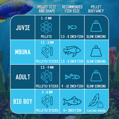 RON'S CICHLIDS coloración vibrante restaurada, mezcla de ingredientes naturales