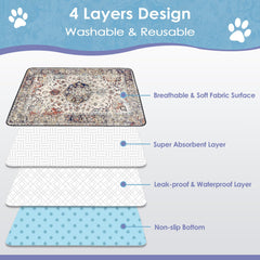 SCLOSE capa impermeable TPU protege muebles y suelos de derrames.