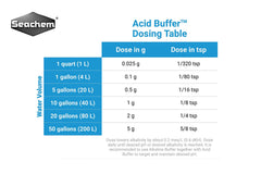 Seachem Acid Buffer tapa-cierre, almacenamiento estable entre usos.