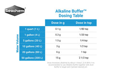 Seachem Alkaline Buffer uso-en-acuario-plantado: diseñado para acuarios plantados con pH estable