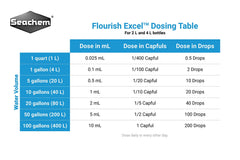 Seachem Flourish Excel, etiqueta, informa sobre carbono orgánico para plantas