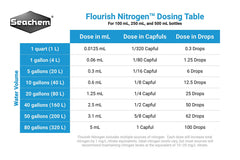 Gotero de Flourish Nitrogen para dosificar nitrógeno con precisión.