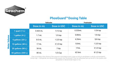 Material poroso de PhosGuard mejora filtración y flujo en acuarios.