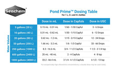 Pond Prime se añade al agua para eliminar cloro, cloramina y amoníaco de forma segura.