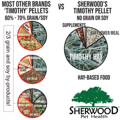 Sherwood Pet Health fórmula sin granos y soya, opción limpia para la dieta