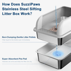 Diseño sifonado de suzzipaws con huecos elípticos filtra orina rápidamente.