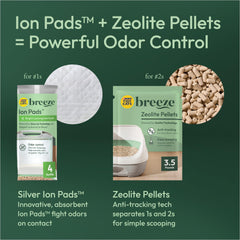 Cajón protector Tidycats para sellar las almohadillas y evitar molestias