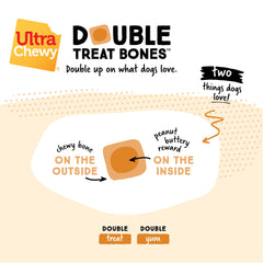 Ultra Chewy Mini Doble Hueso Durabilidad: diseño resistente para masticadores agresivos