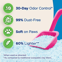 ULTRA Ultra Micro Crystals: control de olores sin fragancia para mascotas sensibles.