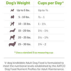 Ingredientes basados en plantas de V-dog para nutrición diaria.