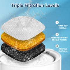 Filtración triple VANVE para fuente de gatos, captura cabello