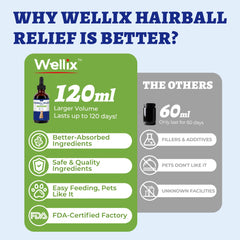 Wellix gotas, enfoque digestivo, apoyo suave para el sistema digestivo felino.