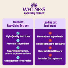 Wellness Appetizing Entrées bolsa pollo desmenuzado, aroma apetecible para gatos.