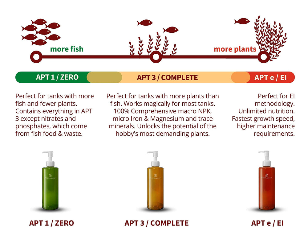 2HR Aquarist apt3 metodologia integrada para jardinería acuática