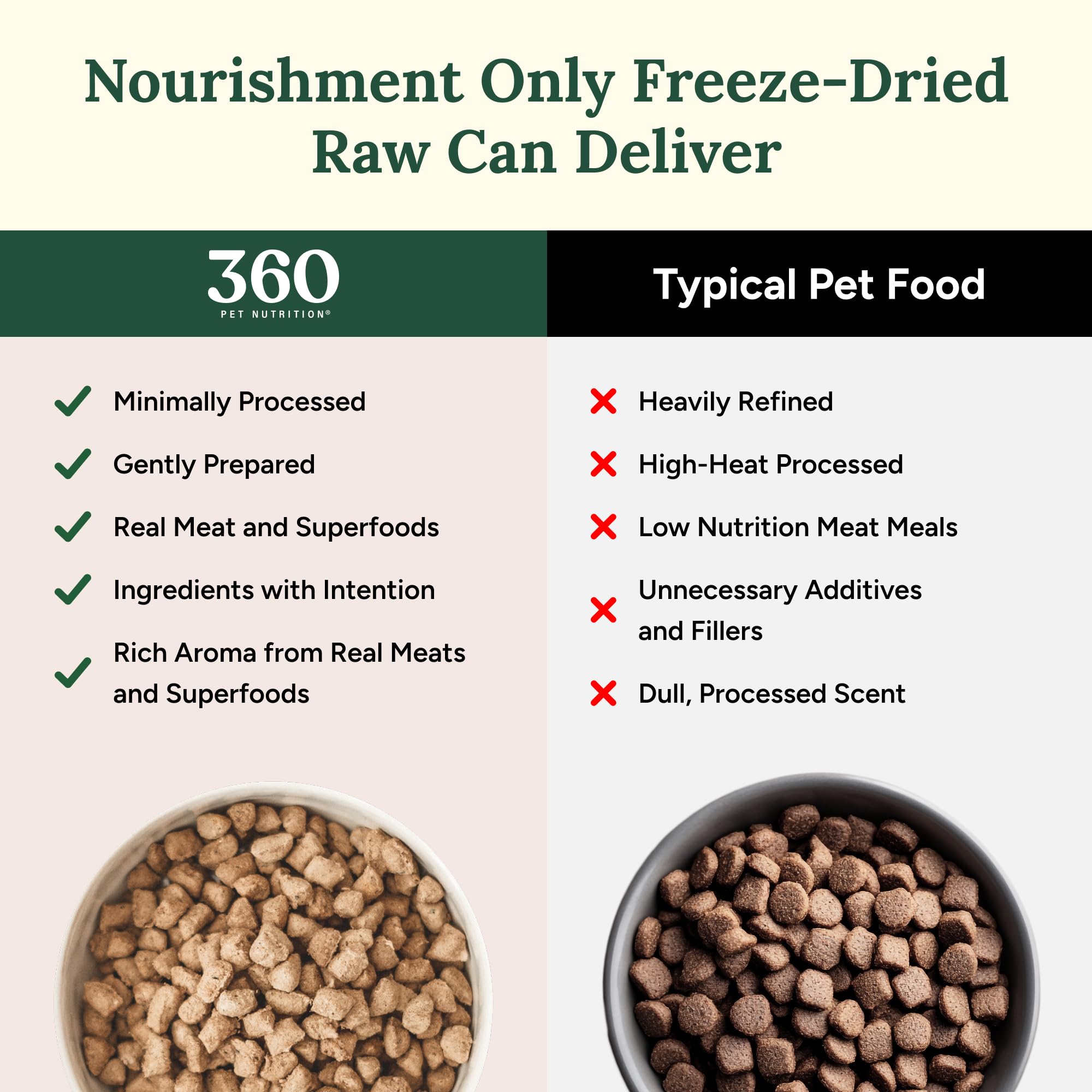 360 Pet Nutrition fuente de omega-3 para piel y pelaje saludables.