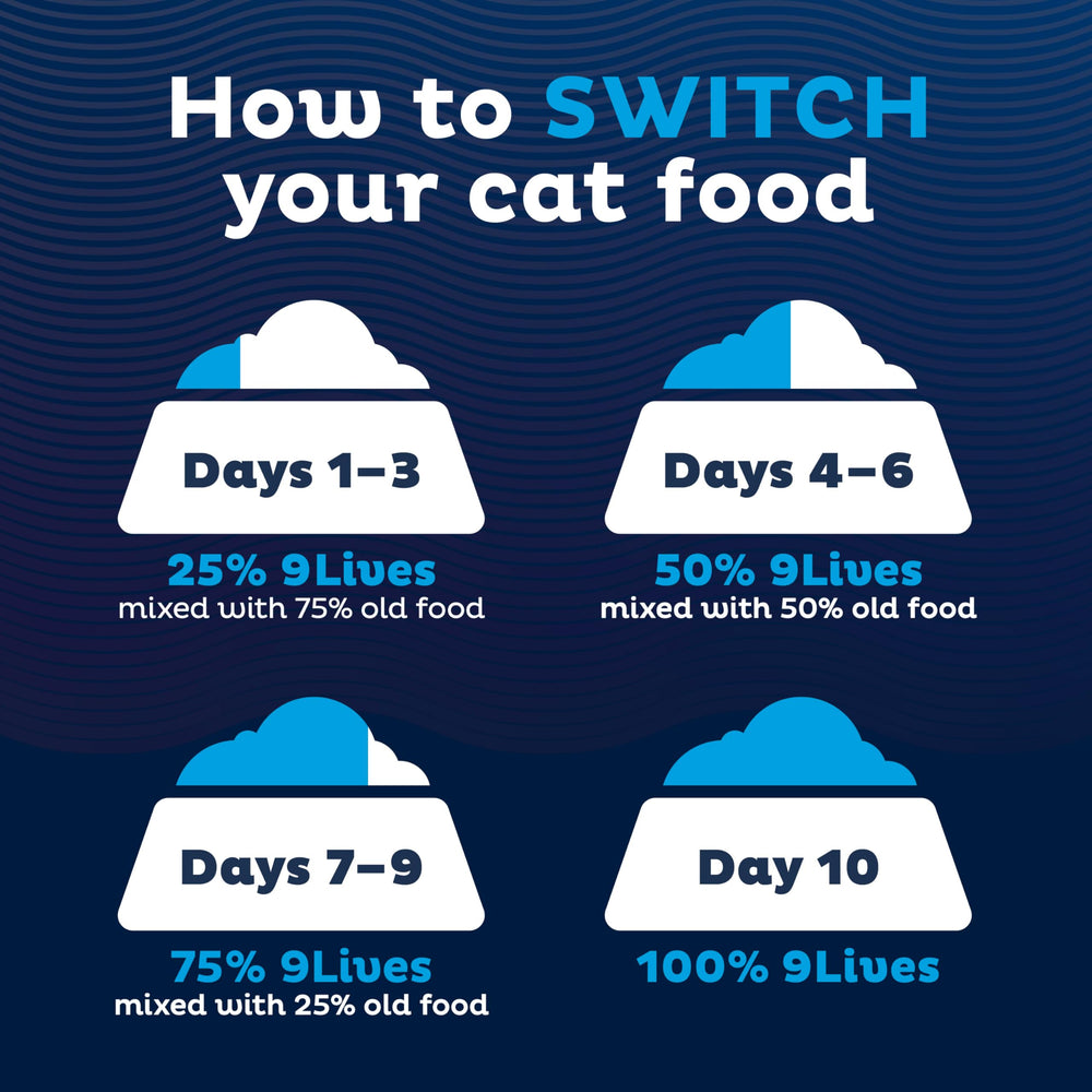 Imagen de 9Lives Indoor Essentials, fibra para limpieza de la caja de arena.