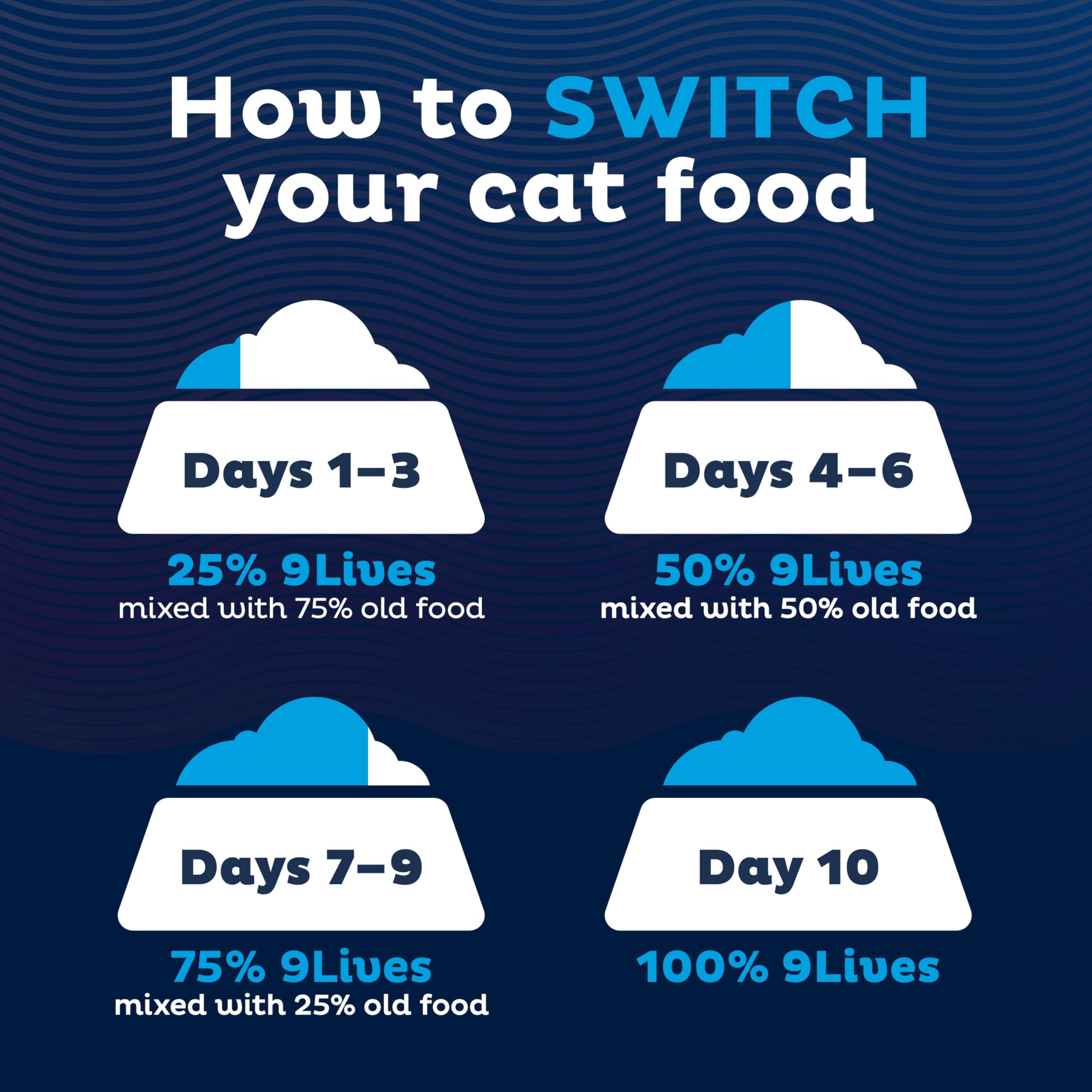 9Lives Plus sabores atún y huevo en croquetas aromáticas para gatos.