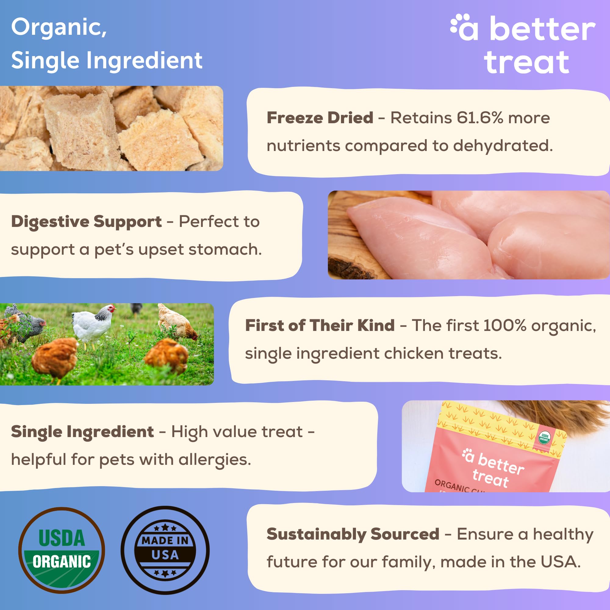 A Better Treat: porciones de pollo liofilizado, proteína alta para recompensas
