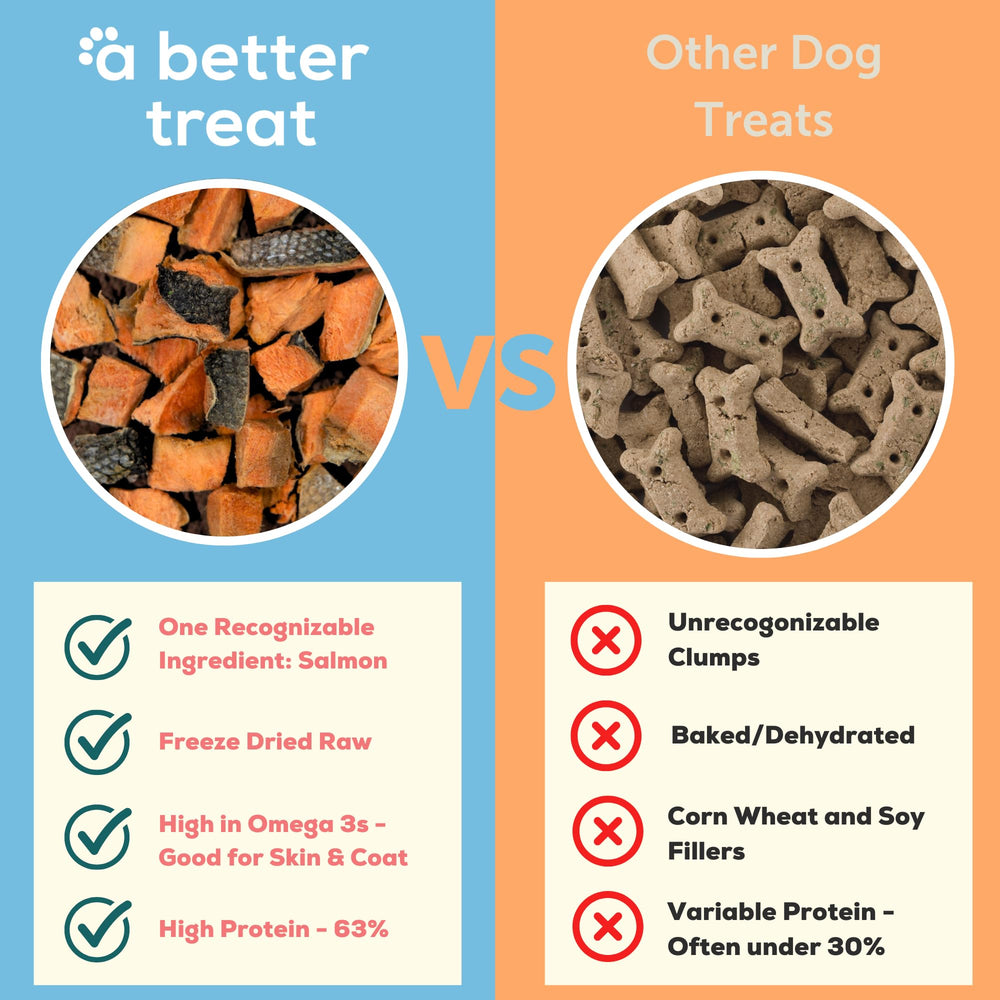 A Better Treat salmón salvaje de Alaska para perros, fuente de Omega-3