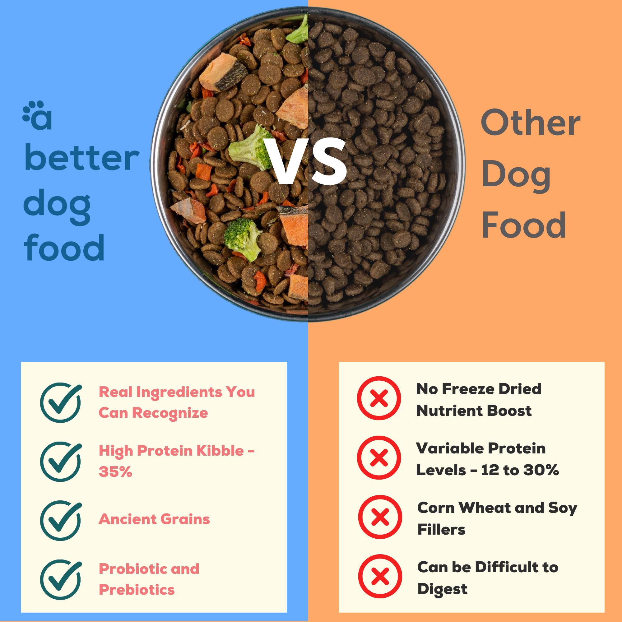 A Better Dog Food: trozos de salmón liofilizados en caja para omega-3 y fibra