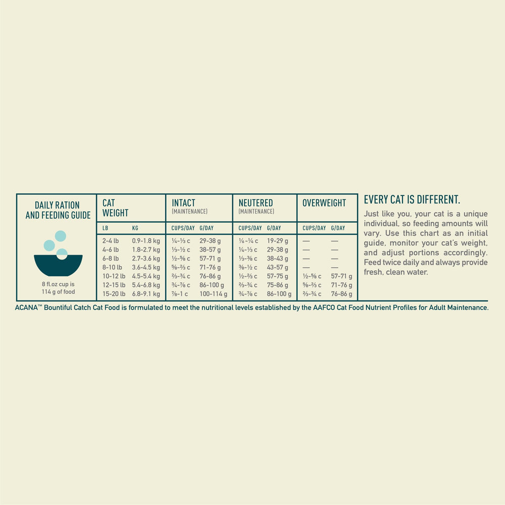 ACANA Bountiful Catch con probióticos y fibra para salud digestiva.