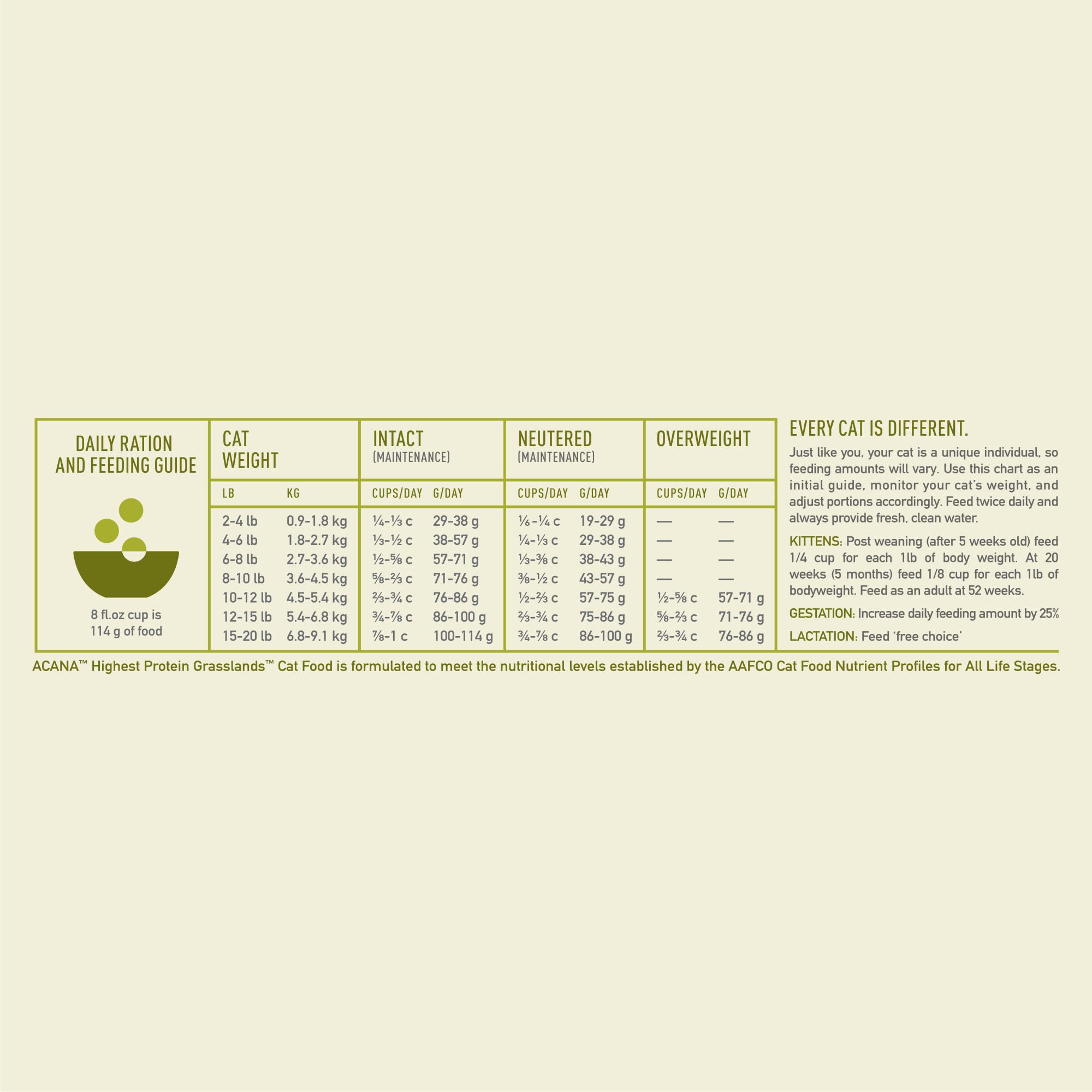 El alimento ACANA se elabora en Estados Unidos con ingredientes de calidad.