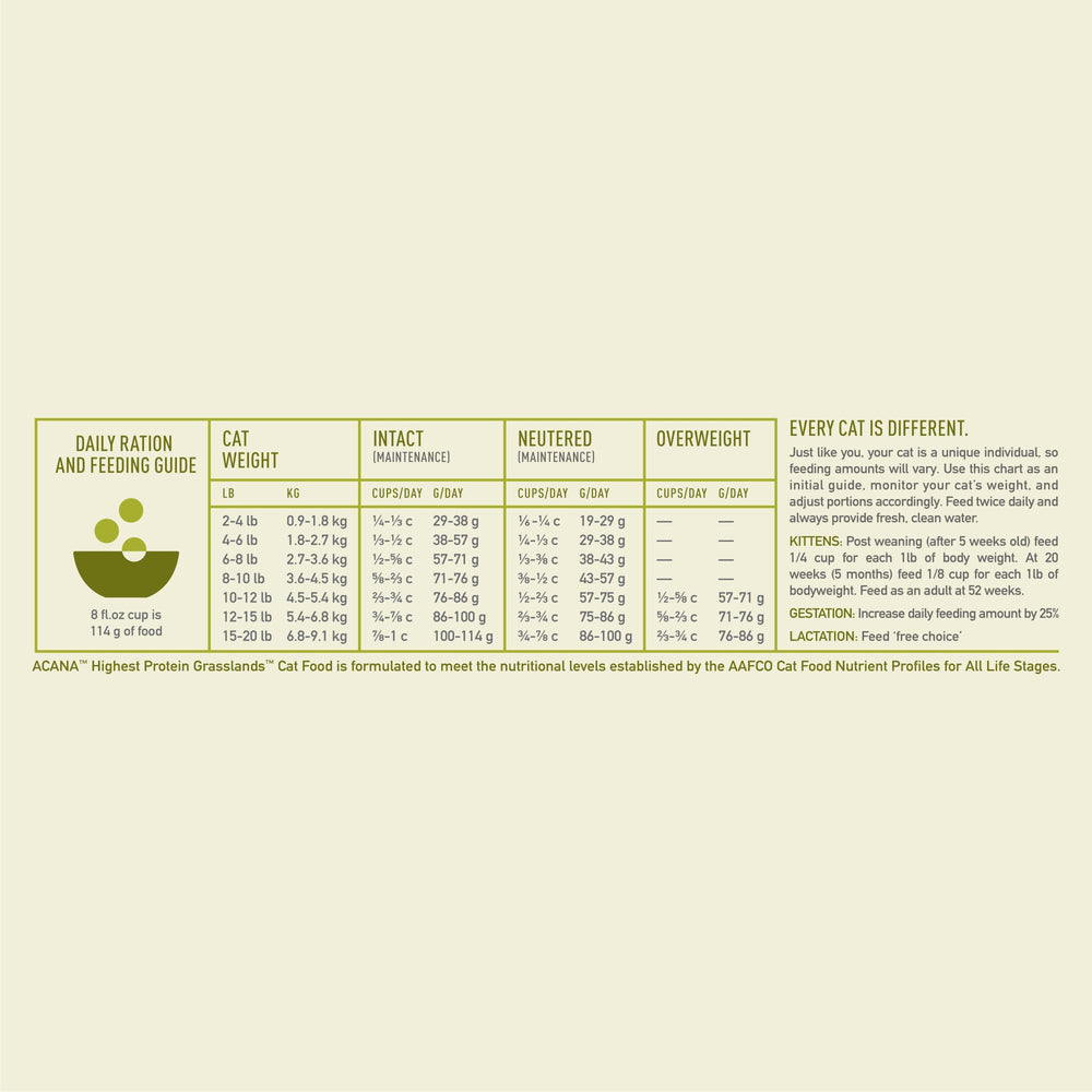 El alimento ACANA se elabora en Estados Unidos con ingredientes de calidad.