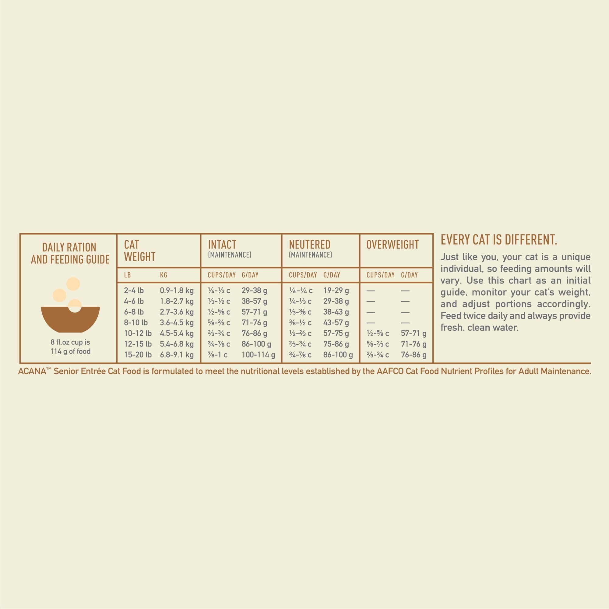 ACANA hecho en Estados Unidos con ingredientes de calidad.