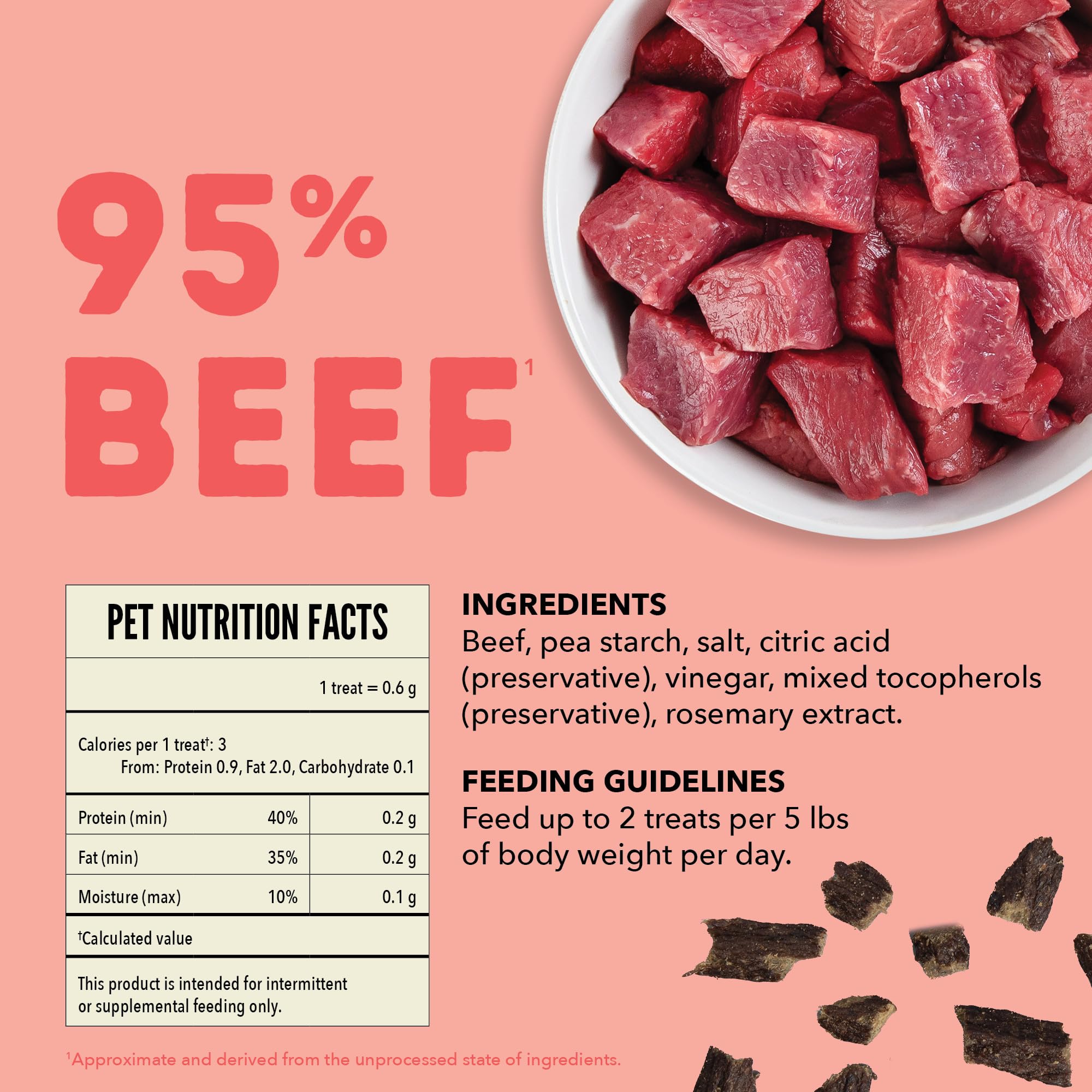 ACANA Jerky Bites, premio delicioso para perros activos.