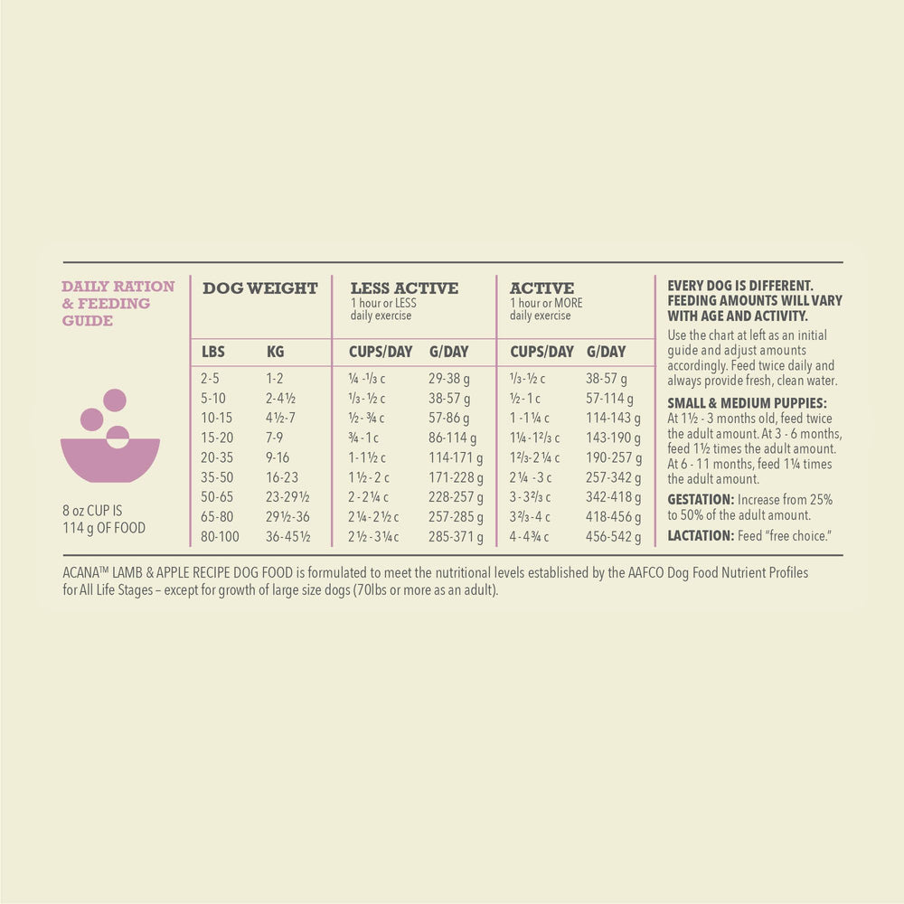 ACANA Singles Proceso de preservación mediante refrigeración para frescura.