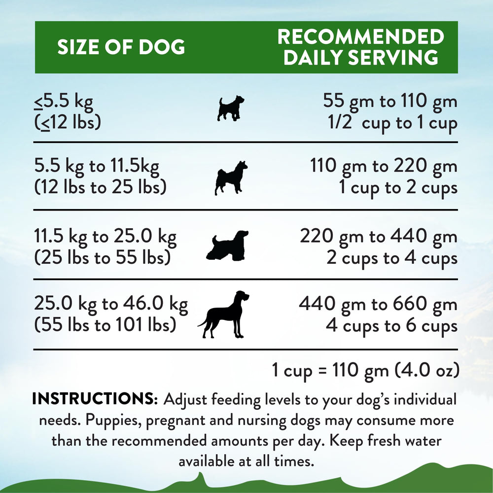 Addiction Zen prueba AAFCO: cumple normas de nutrición canina