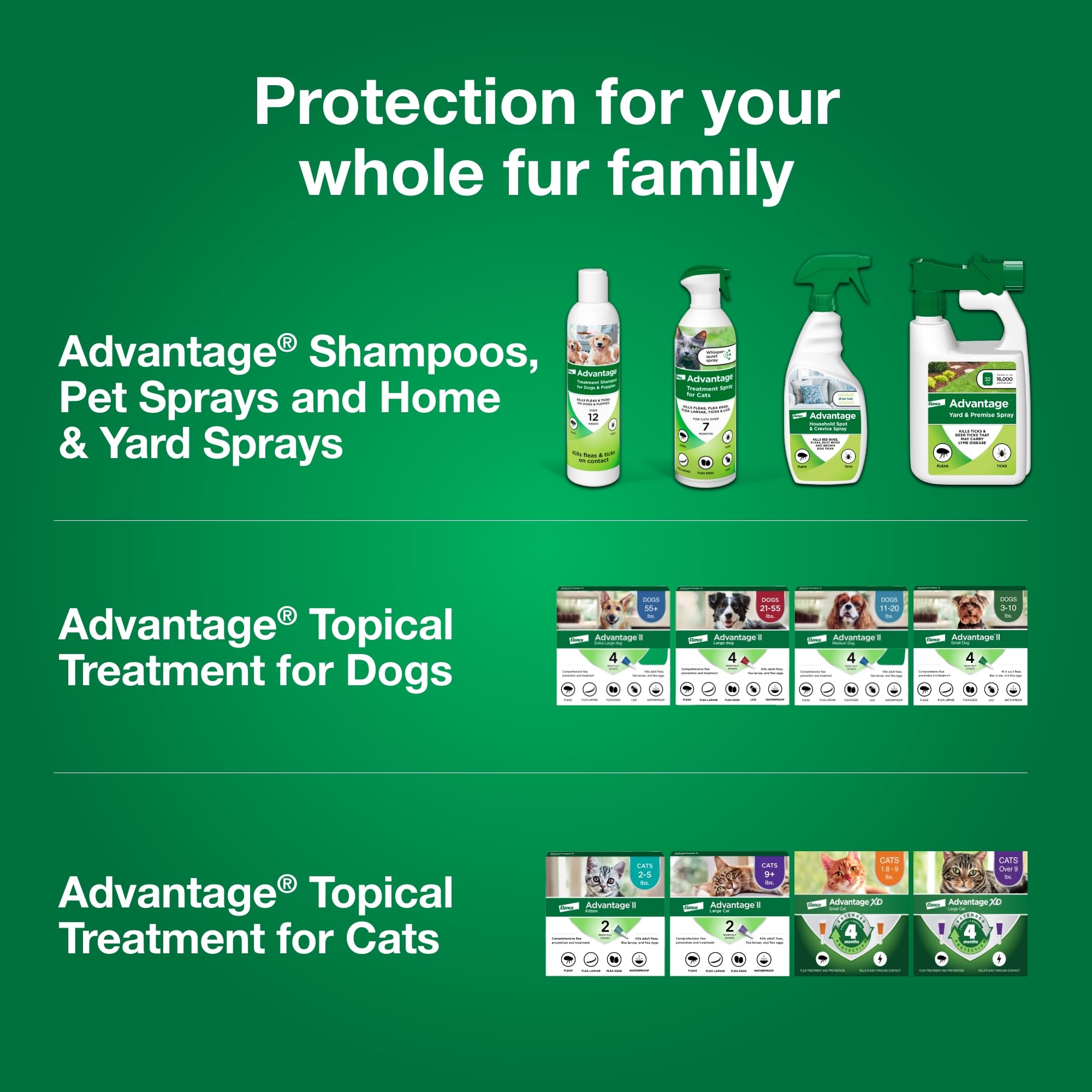 Programa completo Advantage: protección para casa y patio.