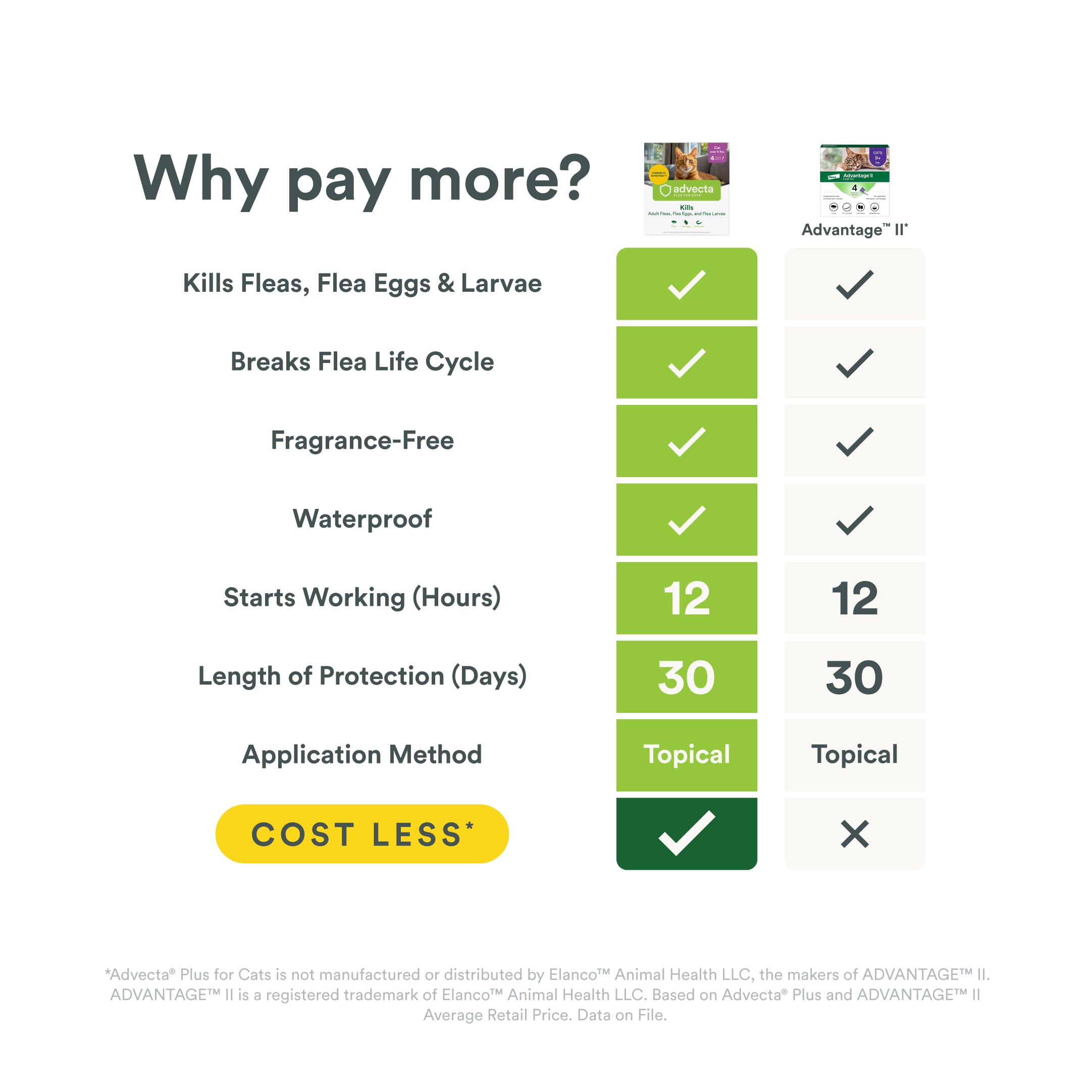 Advecta Plus para gatos: corta el ciclo de pulgas matando huevos y larvas.