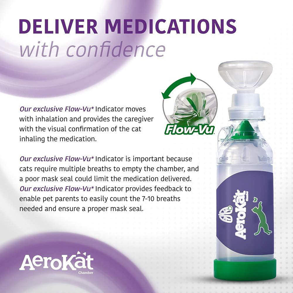 Aerokat: indicador Flow-Vu en uso, confirma inhalación correcta.