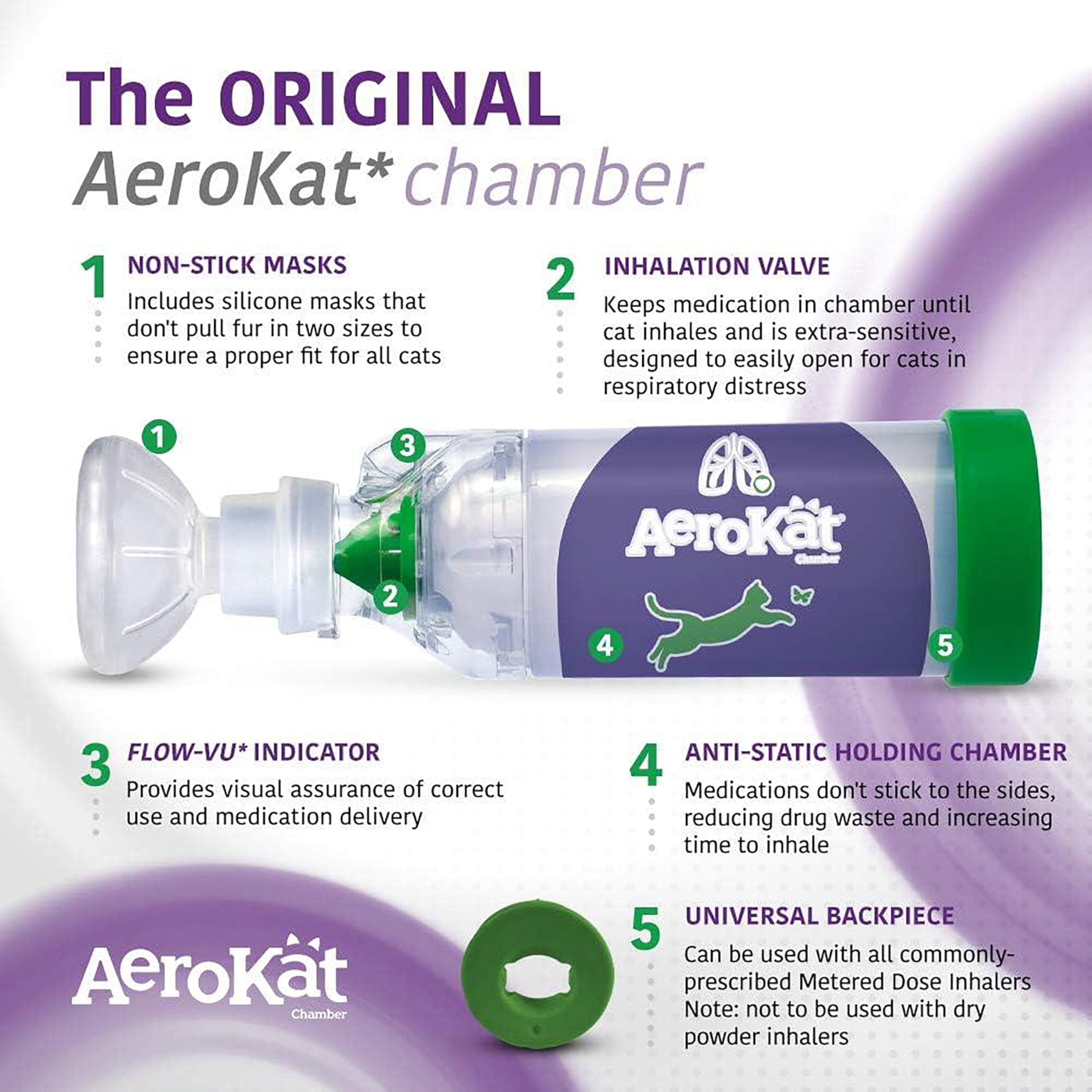 Aerokat: reducción de desperdicio de medicación gracias a su diseño.