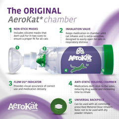 Aerokat: reducción de desperdicio de medicación gracias a su diseño.