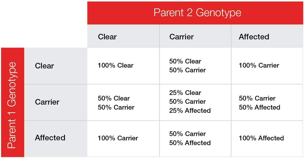 AffinityDNA MDR1: muestra bucal de perro para análisis preciso